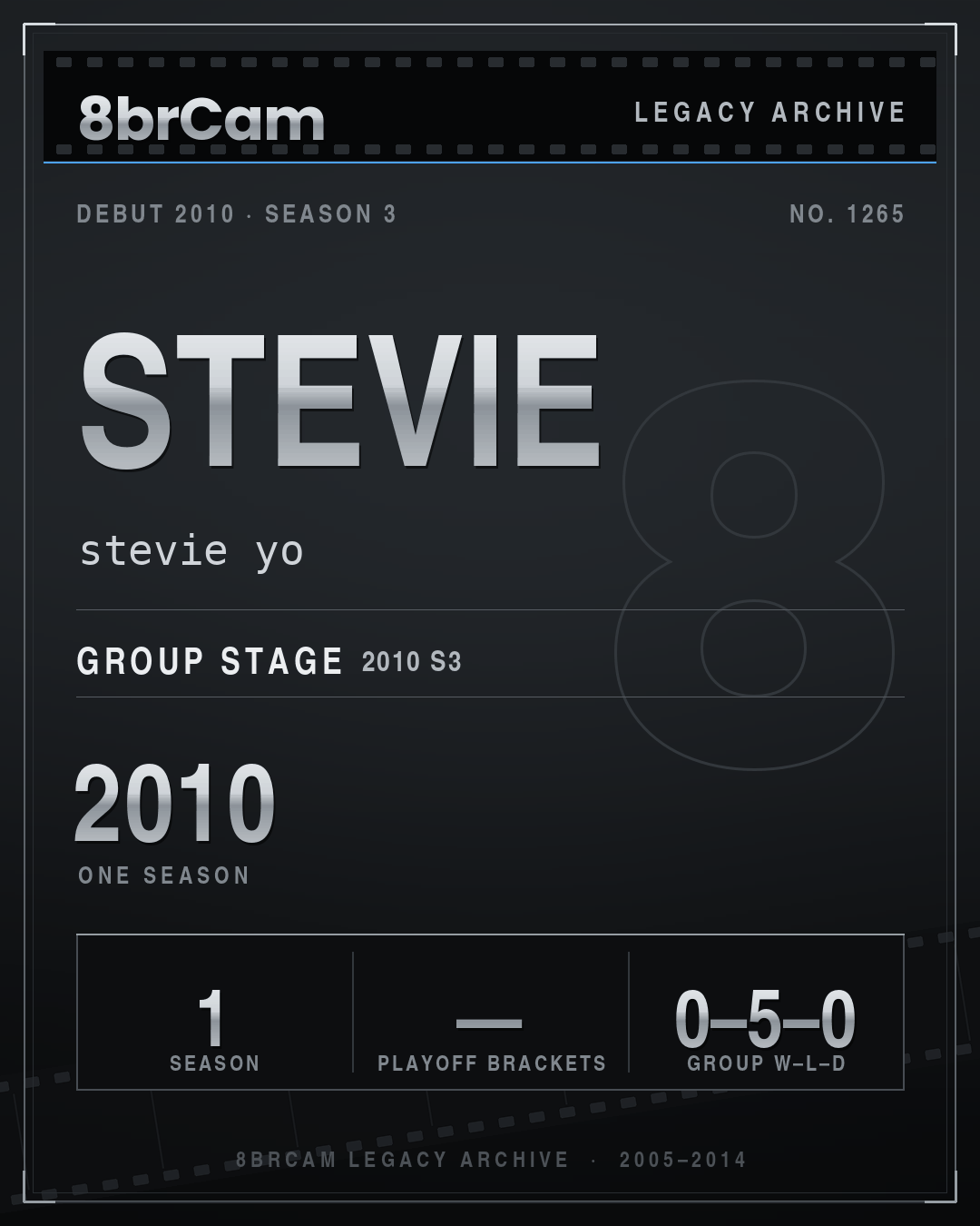 8brCam Legacy Player Card: Stevie, stevie yo, active 2010, 1 season.