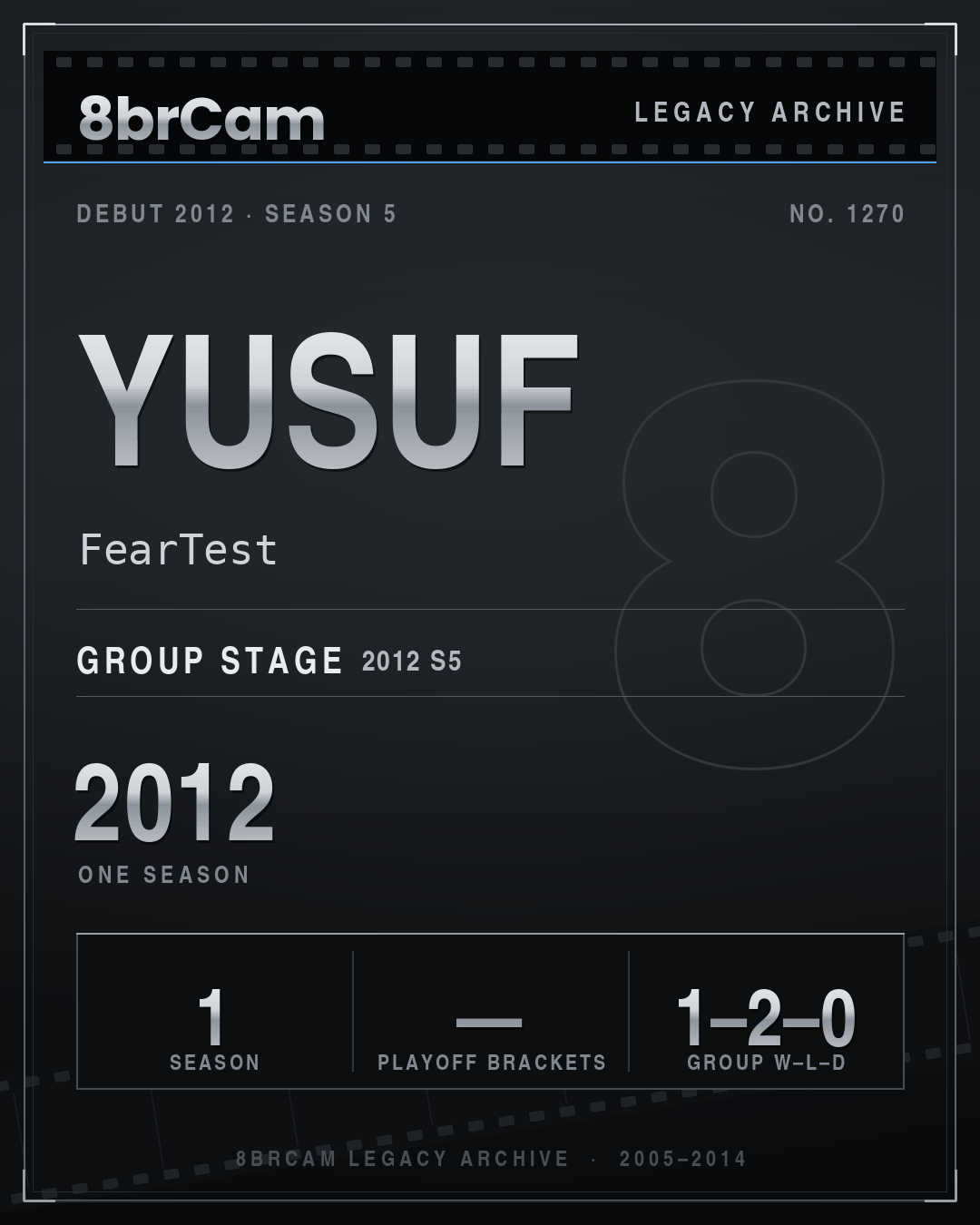 8brCam Legacy Player Card: Yusuf, FearTest, active 2012, 1 season.