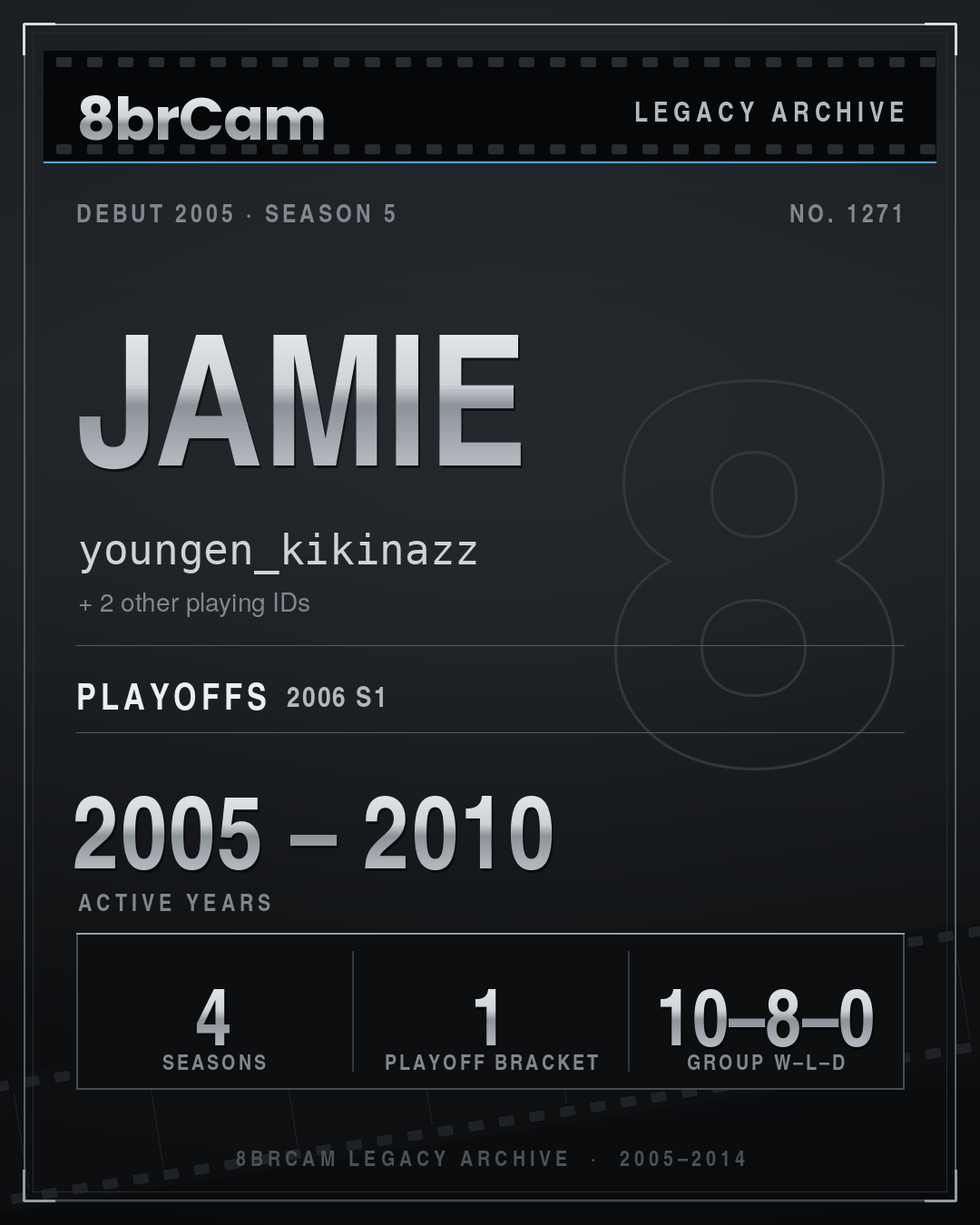 8brCam Legacy Player Card: Jamie, youngen_kikinazz, active 2005–2010, 4 seasons.