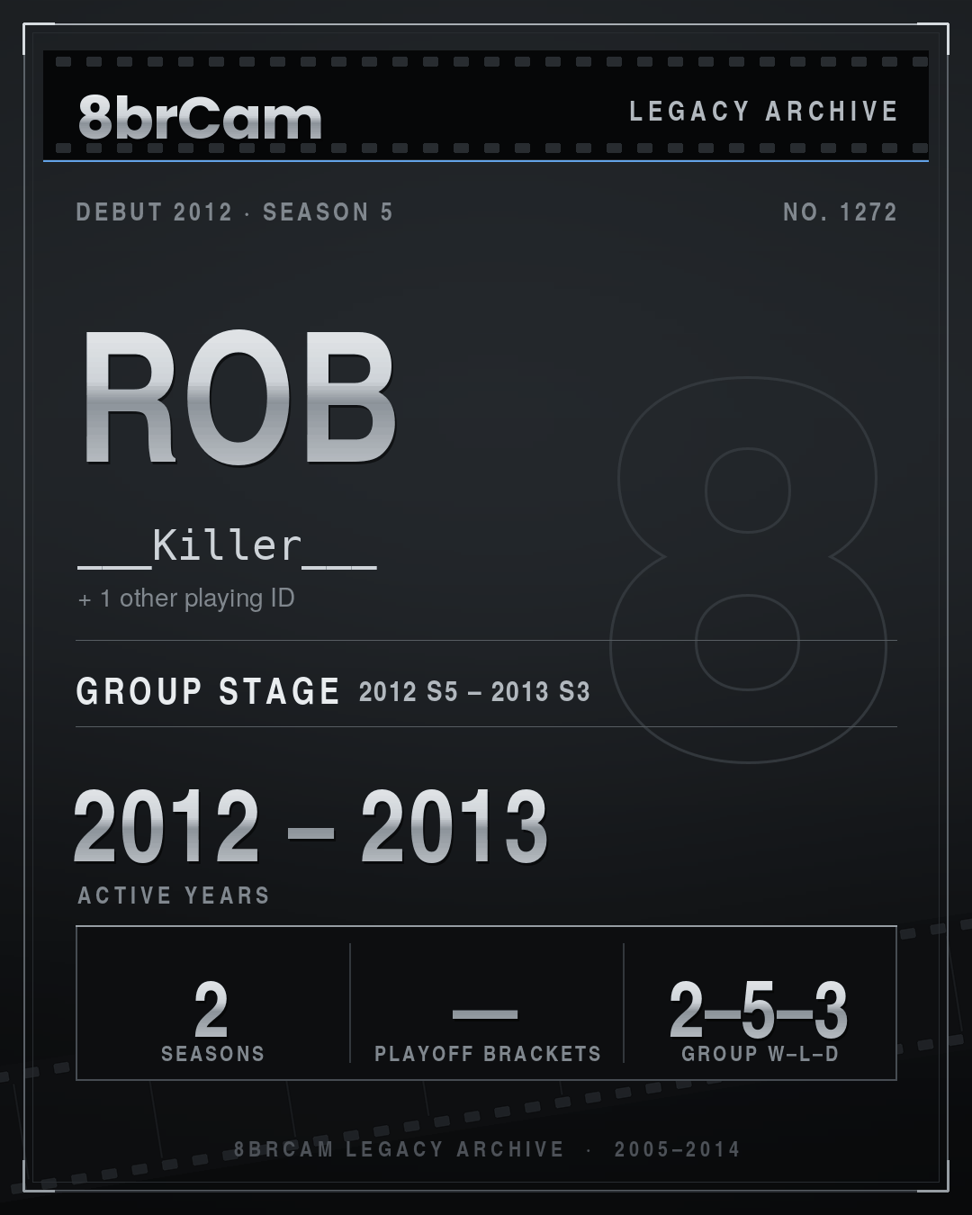 8brCam Legacy Player Card: Rob, ___Killer___, active 2012–2013, 2 seasons.