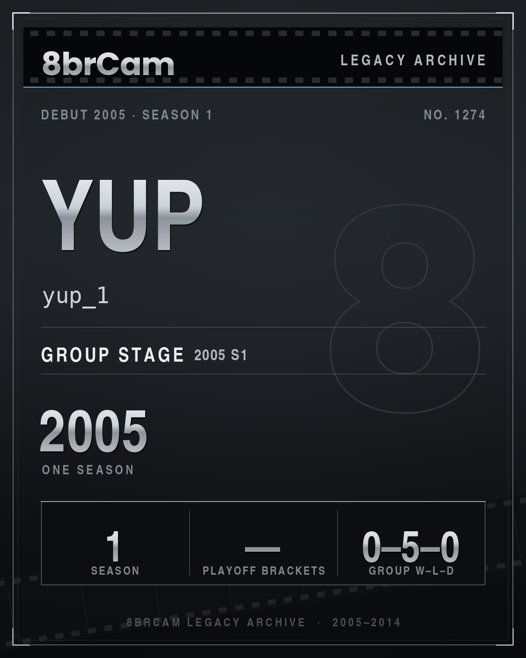 8brCam Legacy Player Card: yup, yup_1, active 2005, 1 season.