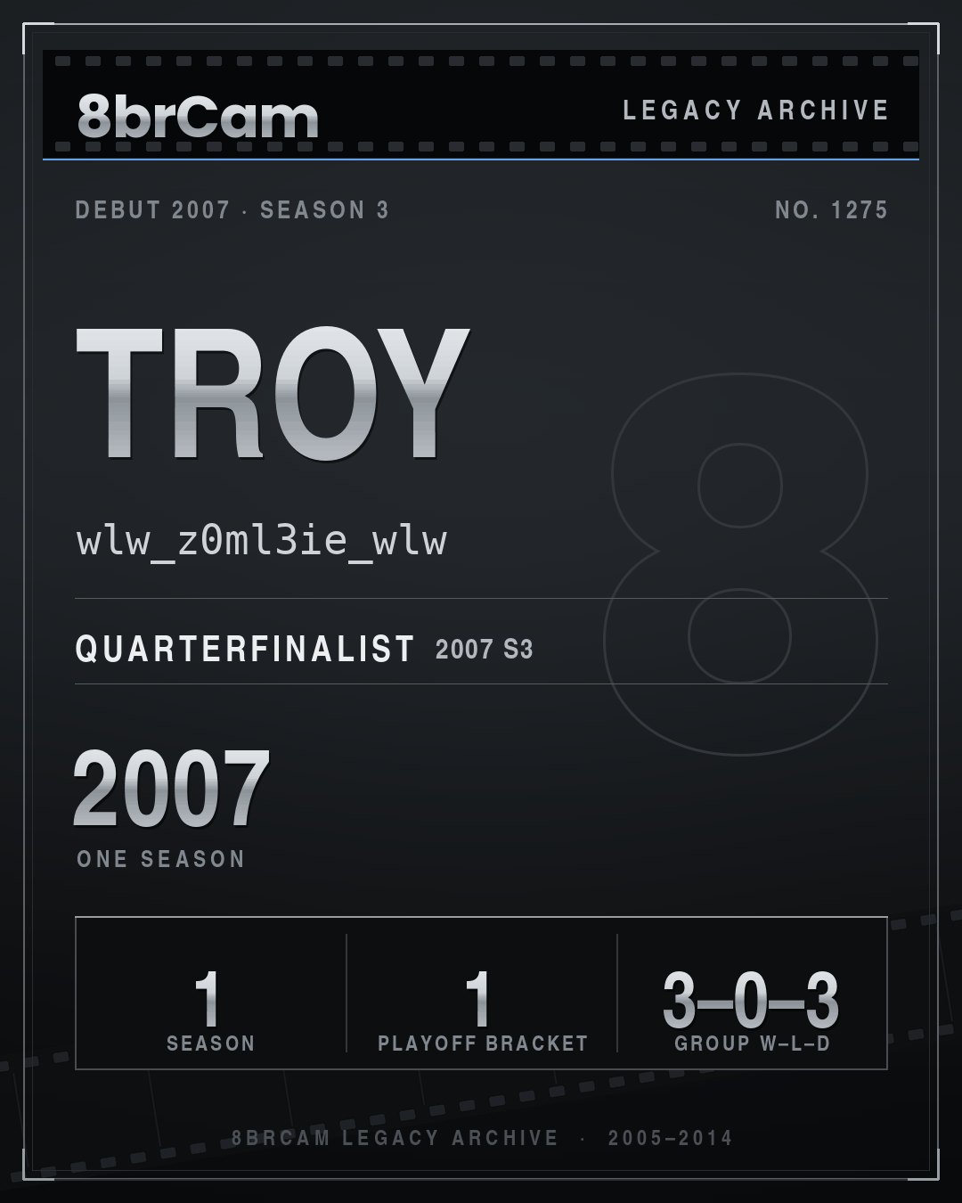 8brCam Legacy Player Card: Troy, wlw_z0ml3ie_wlw, active 2007, 1 season.