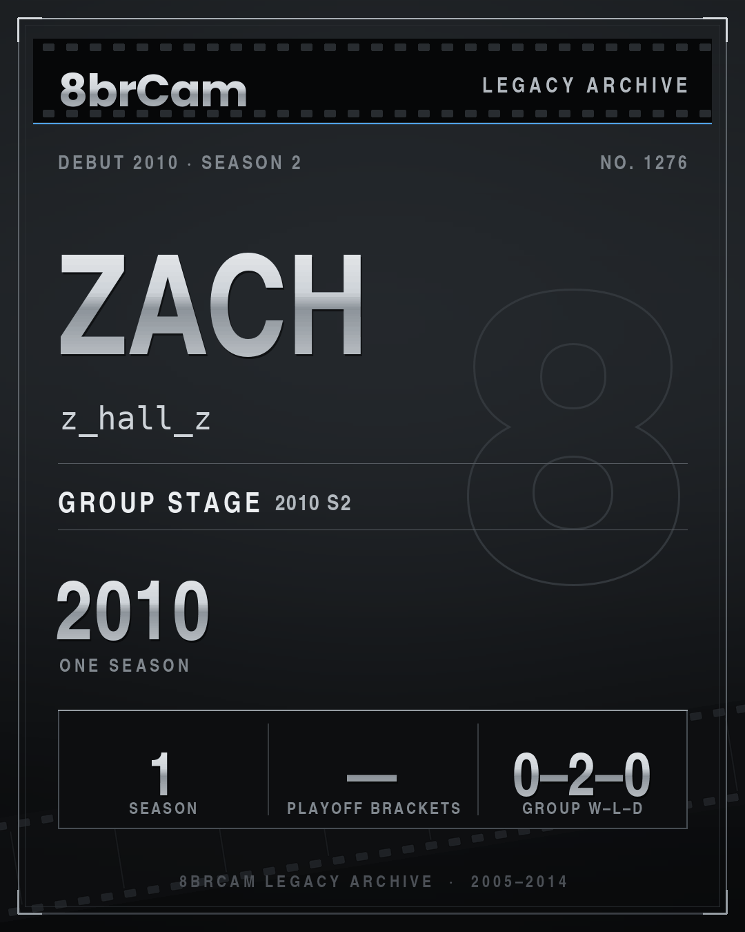 8brCam Legacy Player Card: Zach, z_hall_z, active 2010, 1 season.