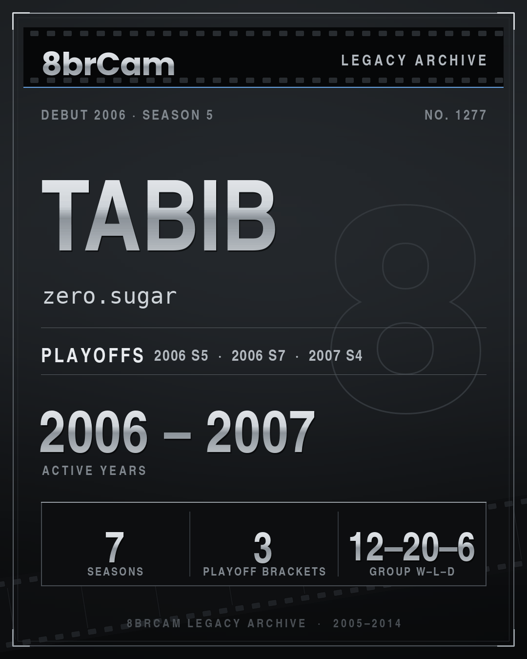 8brCam Legacy Player Card: Tabib, zero.sugar, active 2006–2007, 7 seasons.