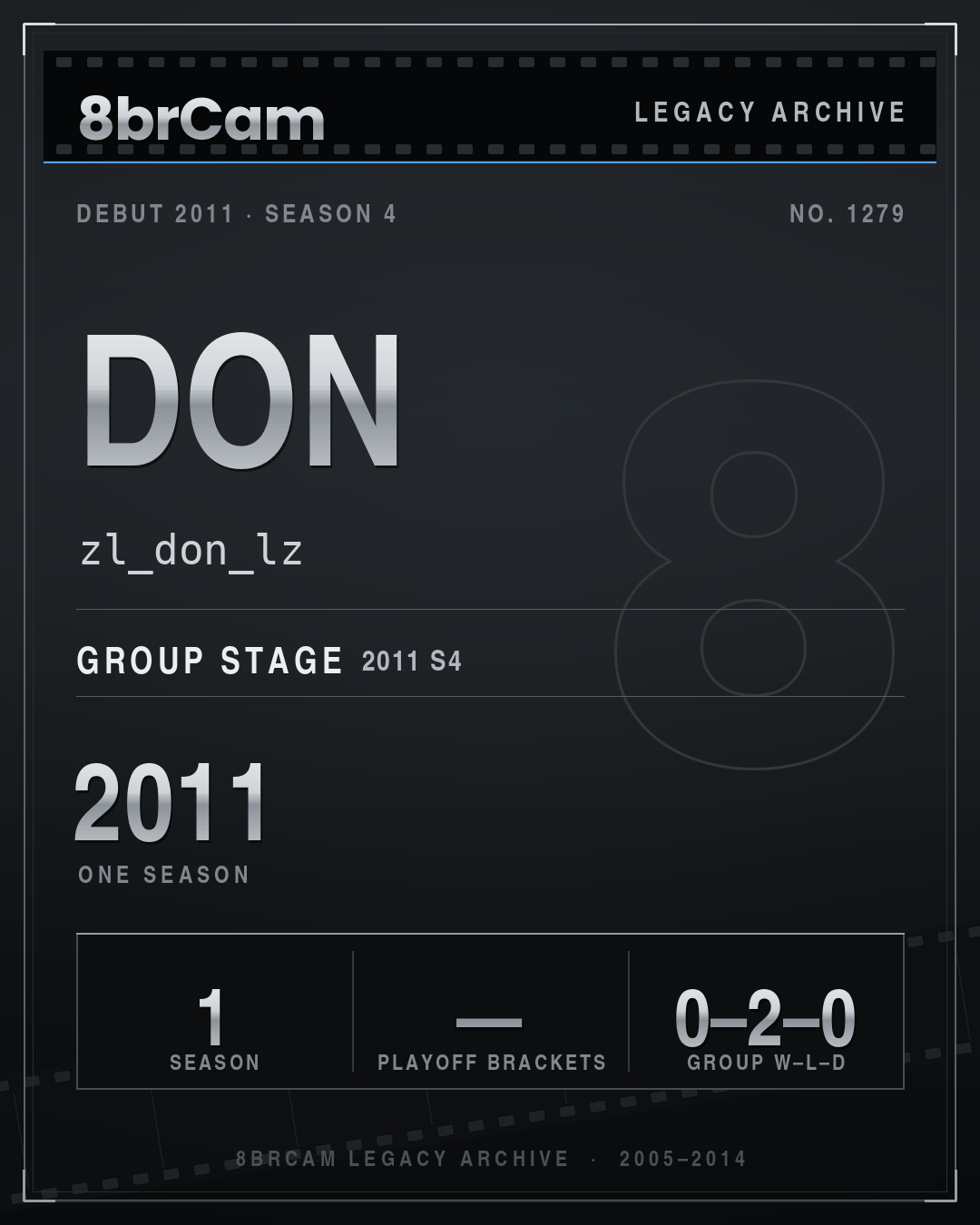 8brCam Legacy Player Card: Don, zl_don_lz, active 2011, 1 season.