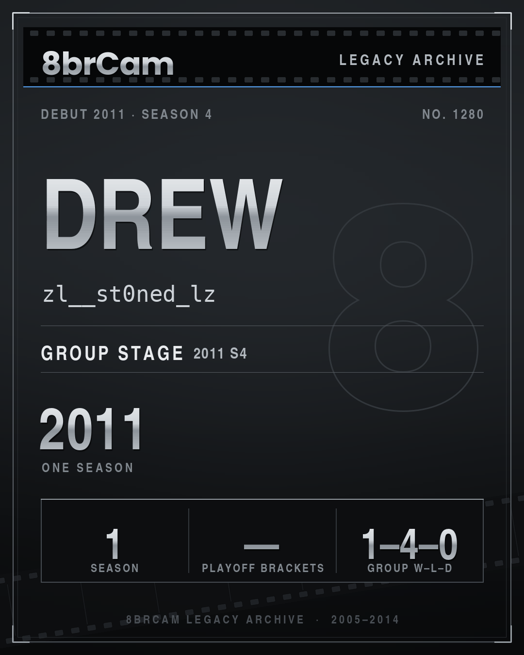 8brCam Legacy Player Card: Drew, zl__st0ned_lz, active 2011, 1 season.