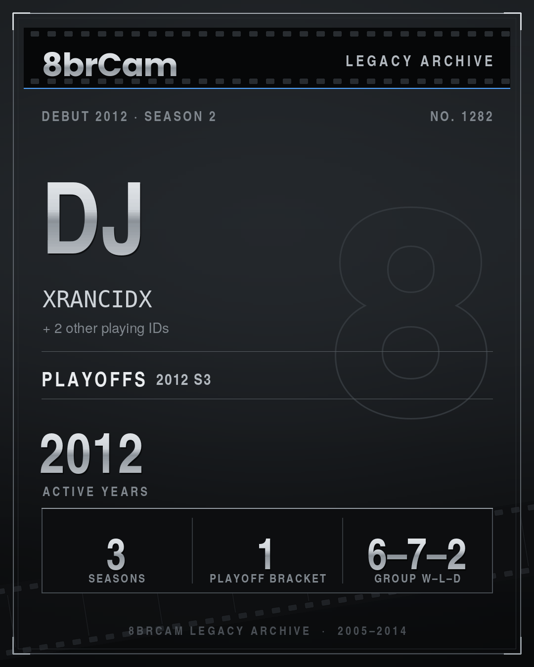 8brCam Legacy Player Card: Dj, XRANCIDX, active 2012, 3 seasons.