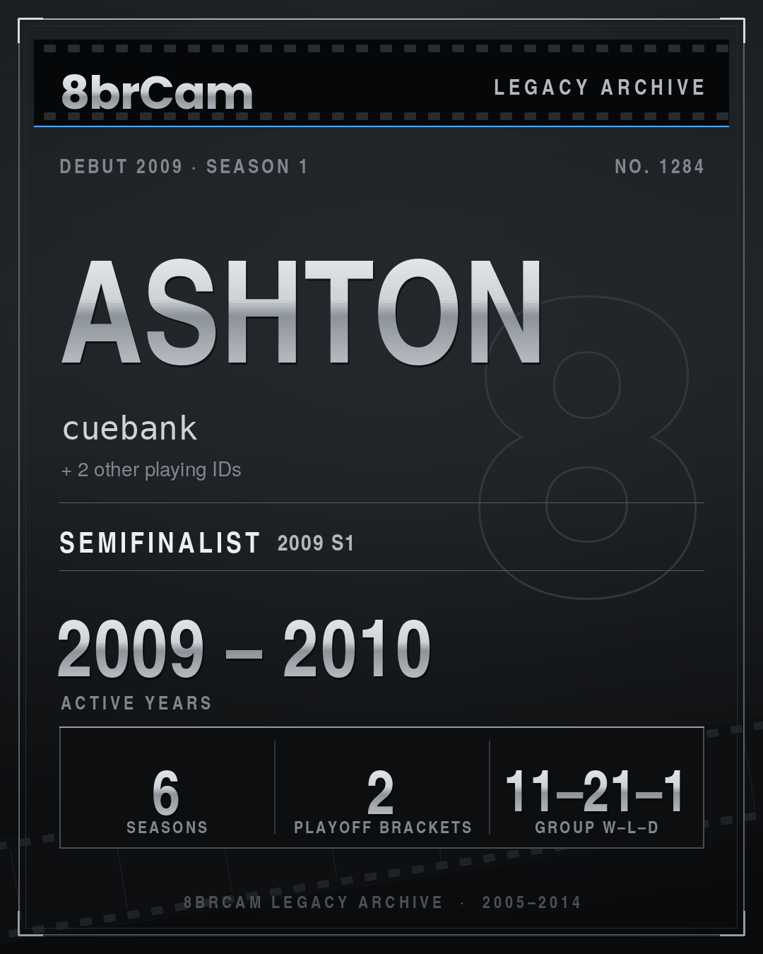 8brCam Legacy Player Card: Ashton, cuebank, active 2009–2010, 6 seasons.
