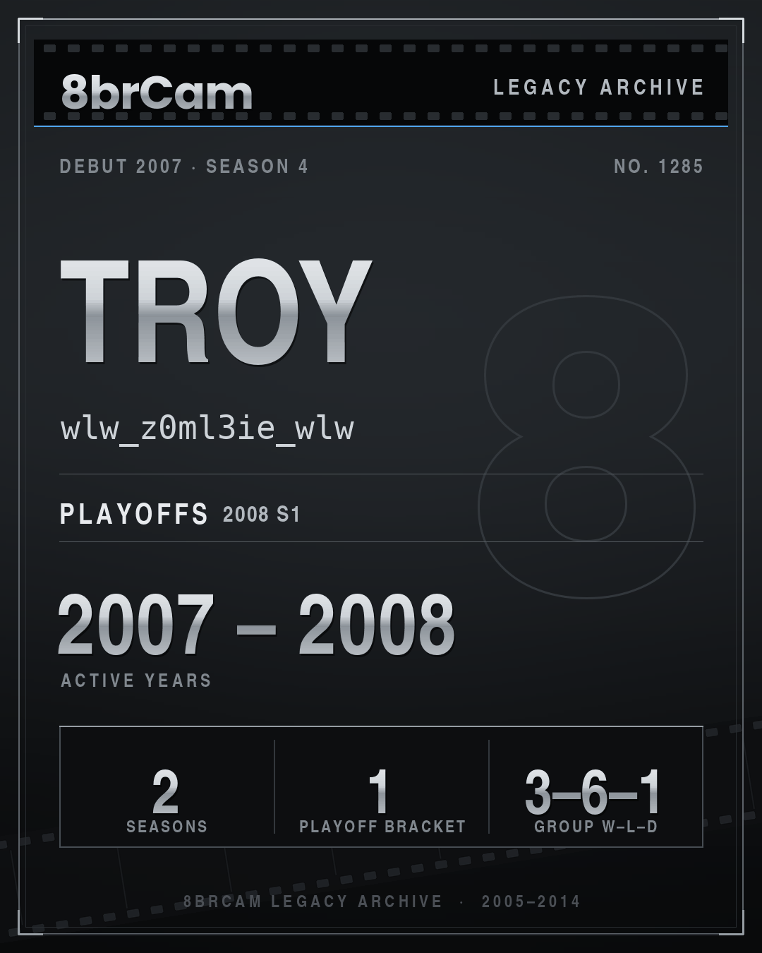 8brCam Legacy Player Card: Troy, wlw_z0ml3ie_wlw, active 2007–2008, 2 seasons.