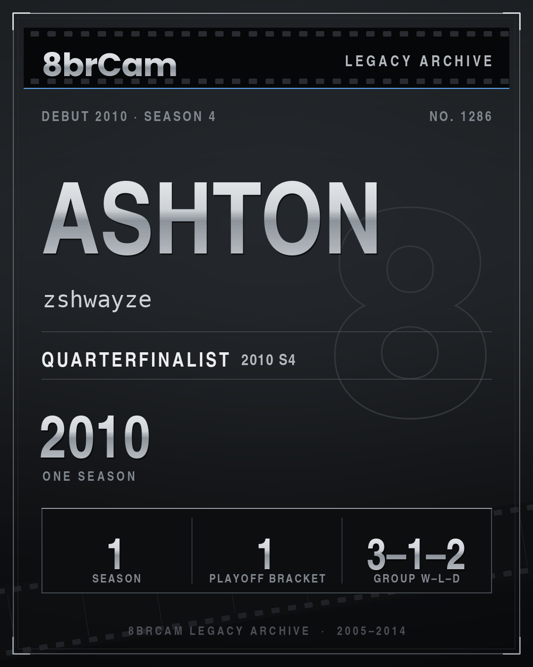 8brCam Legacy Player Card: Ashton, zshwayze, active 2010, 1 season.