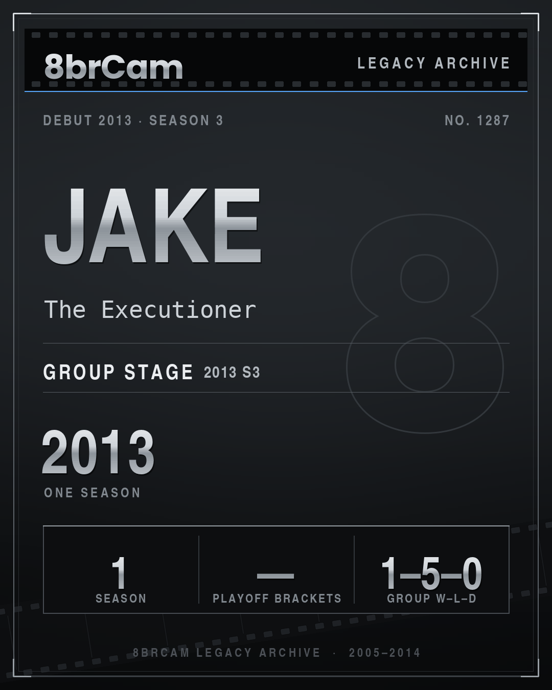 8brCam Legacy Player Card: Jake, The Executioner, active 2013, 1 season.