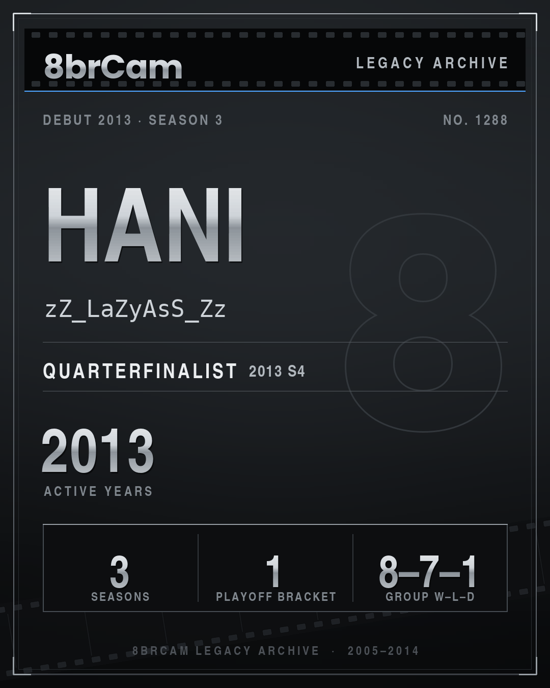 8brCam Legacy Player Card: Hani, zZ_LaZyAsS_Zz, active 2013, 3 seasons.