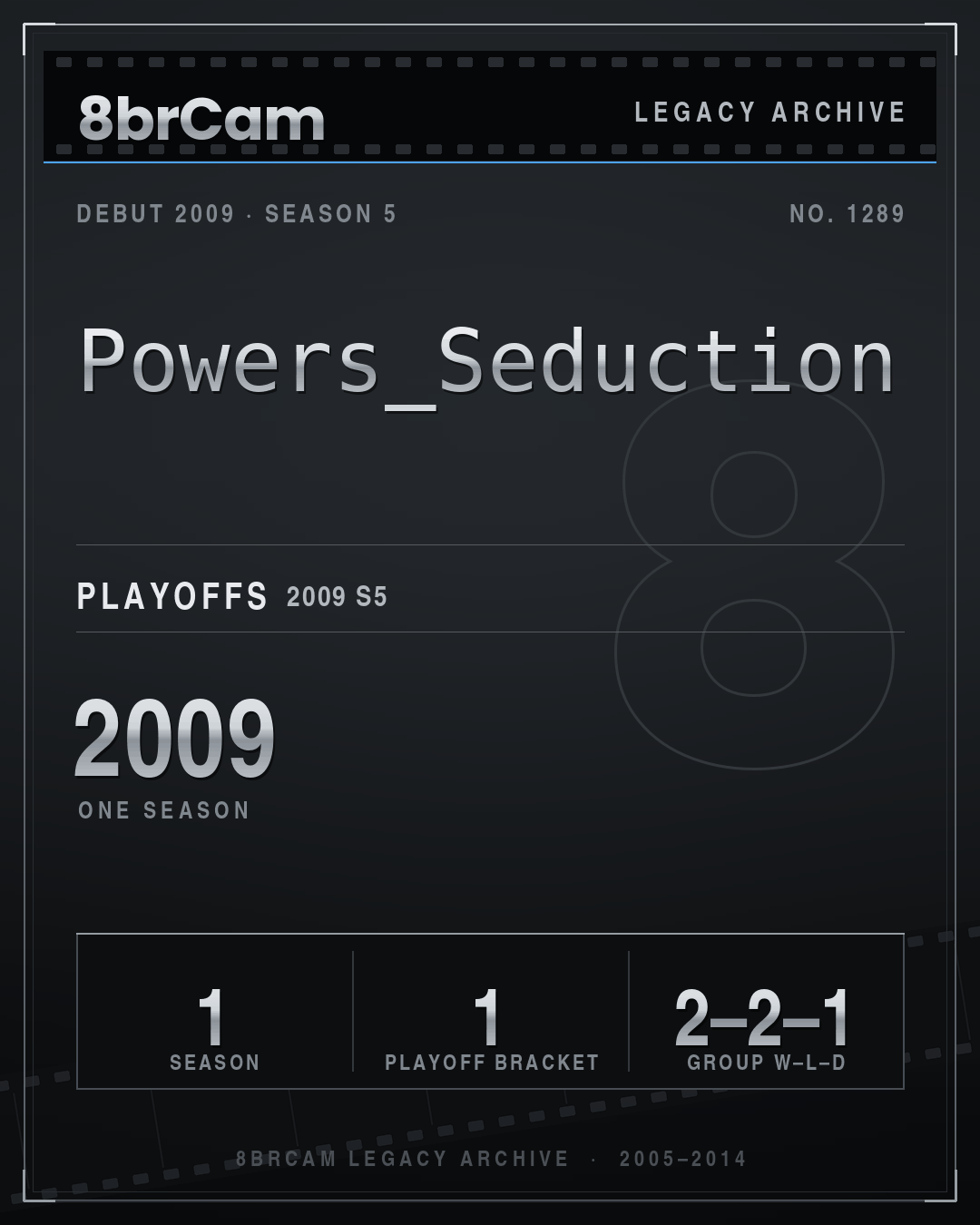 8brCam Legacy Player Card: Powers_Seduction, active 2009, 1 season.