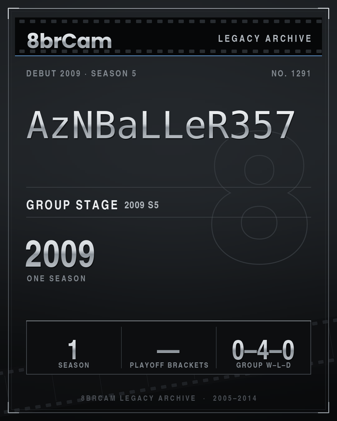8brCam Legacy Player Card: AzNBaLLeR357, active 2009, 1 season.