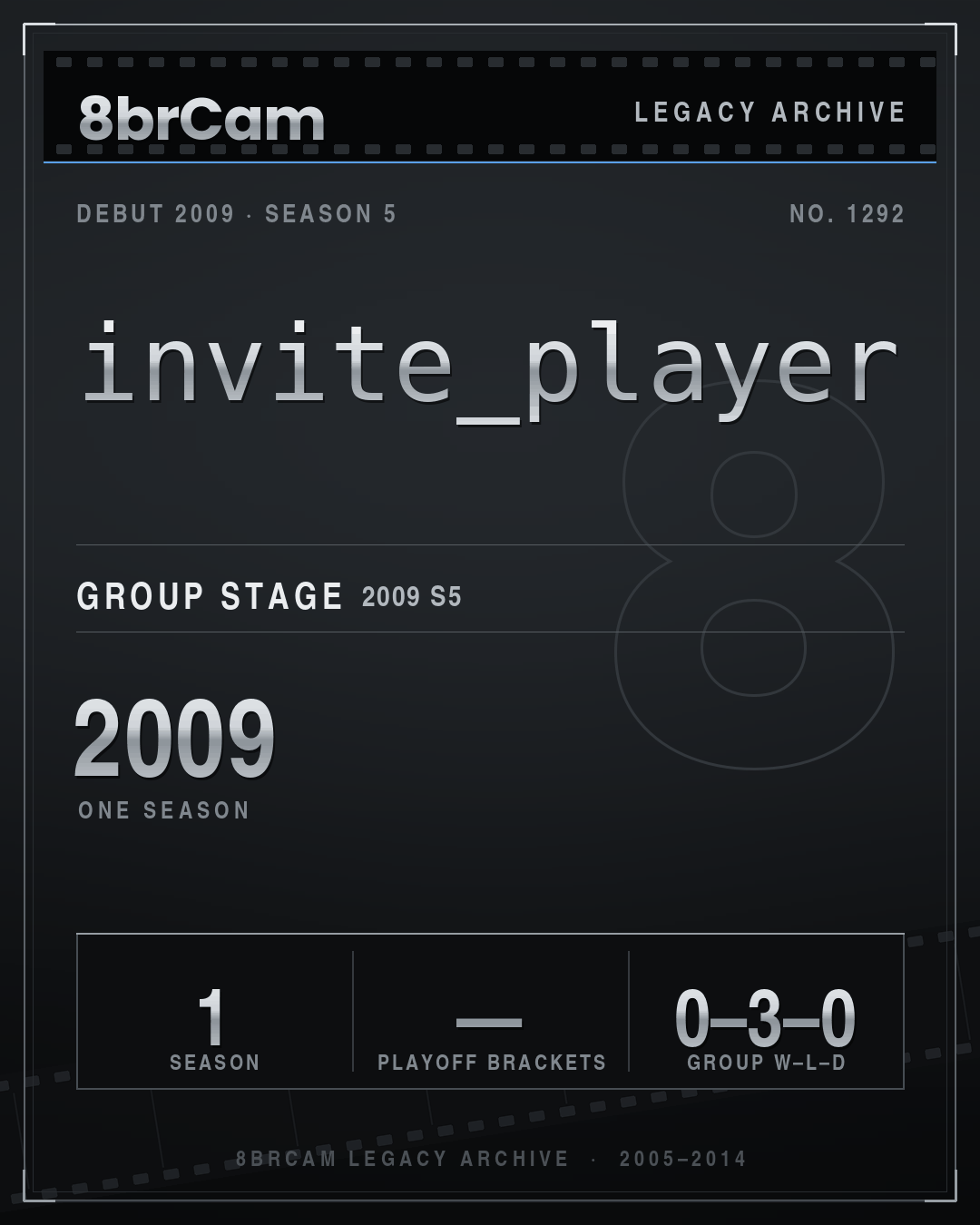 8brCam Legacy Player Card: invite_player, active 2009, 1 season.