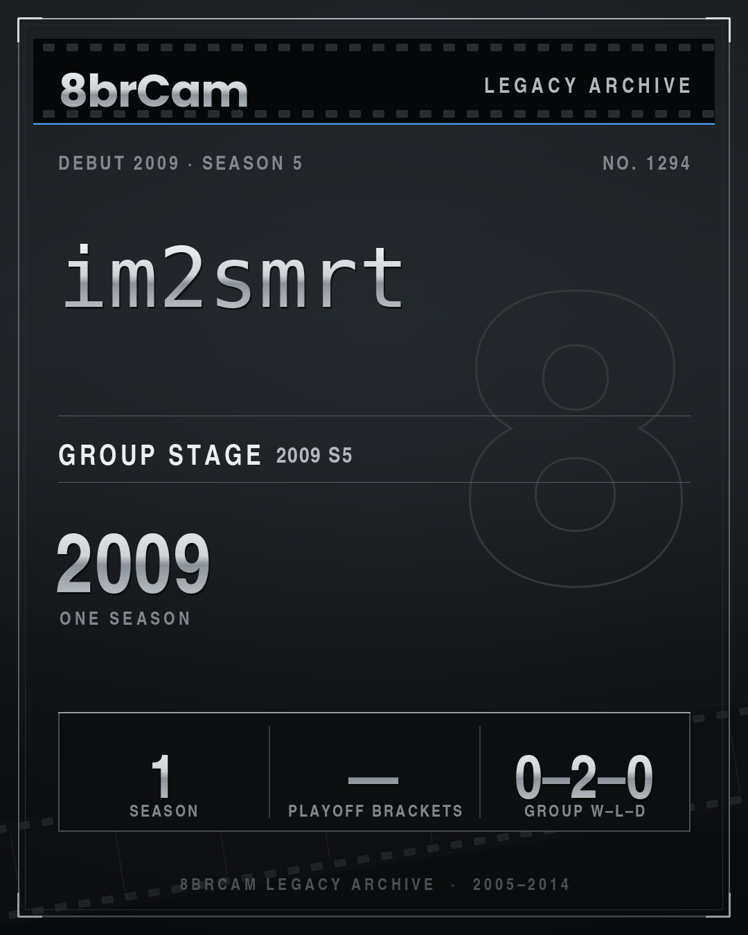 8brCam Legacy Player Card: im2smrt, active 2009, 1 season.