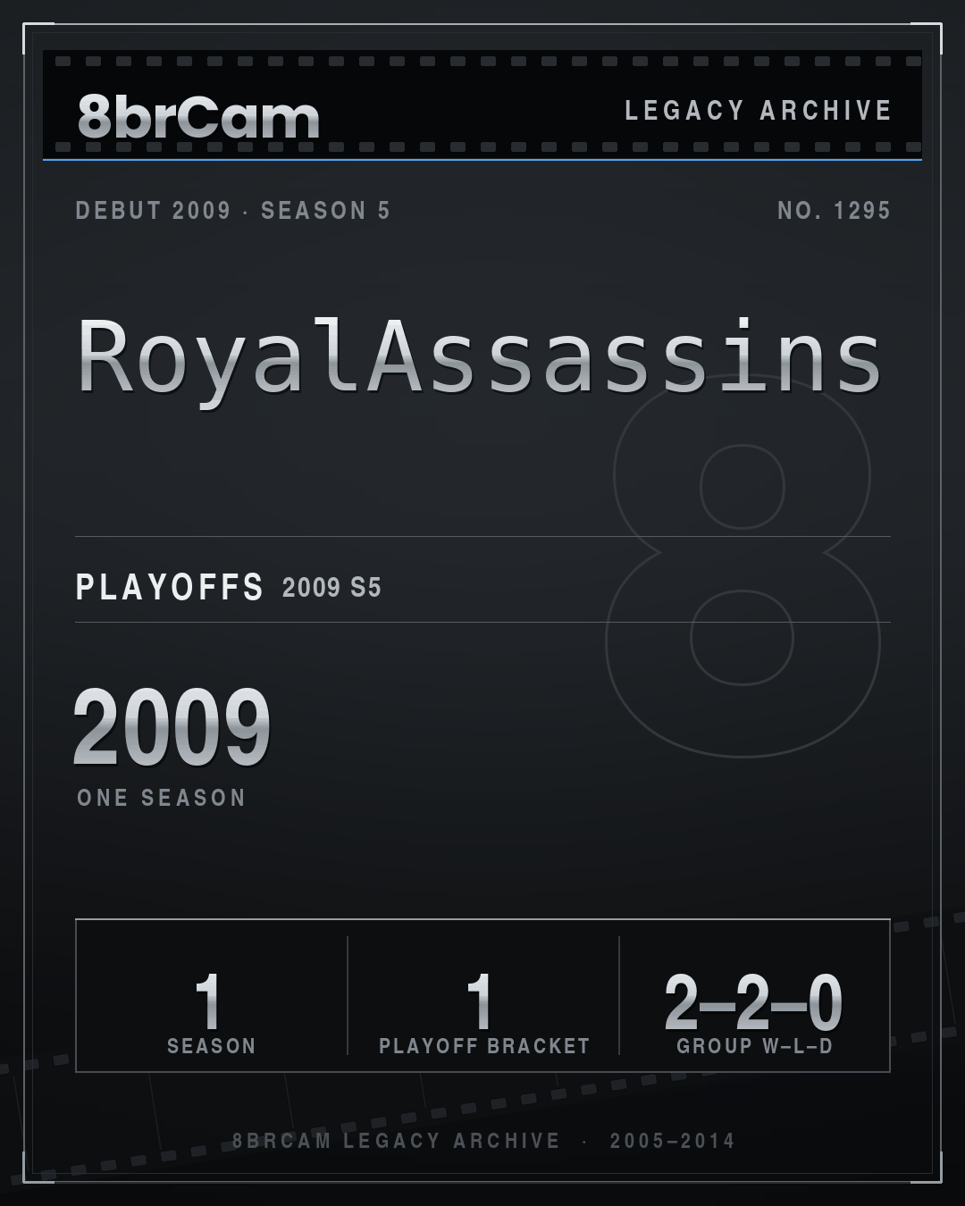 8brCam Legacy Player Card: RoyalAssassins, active 2009, 1 season.