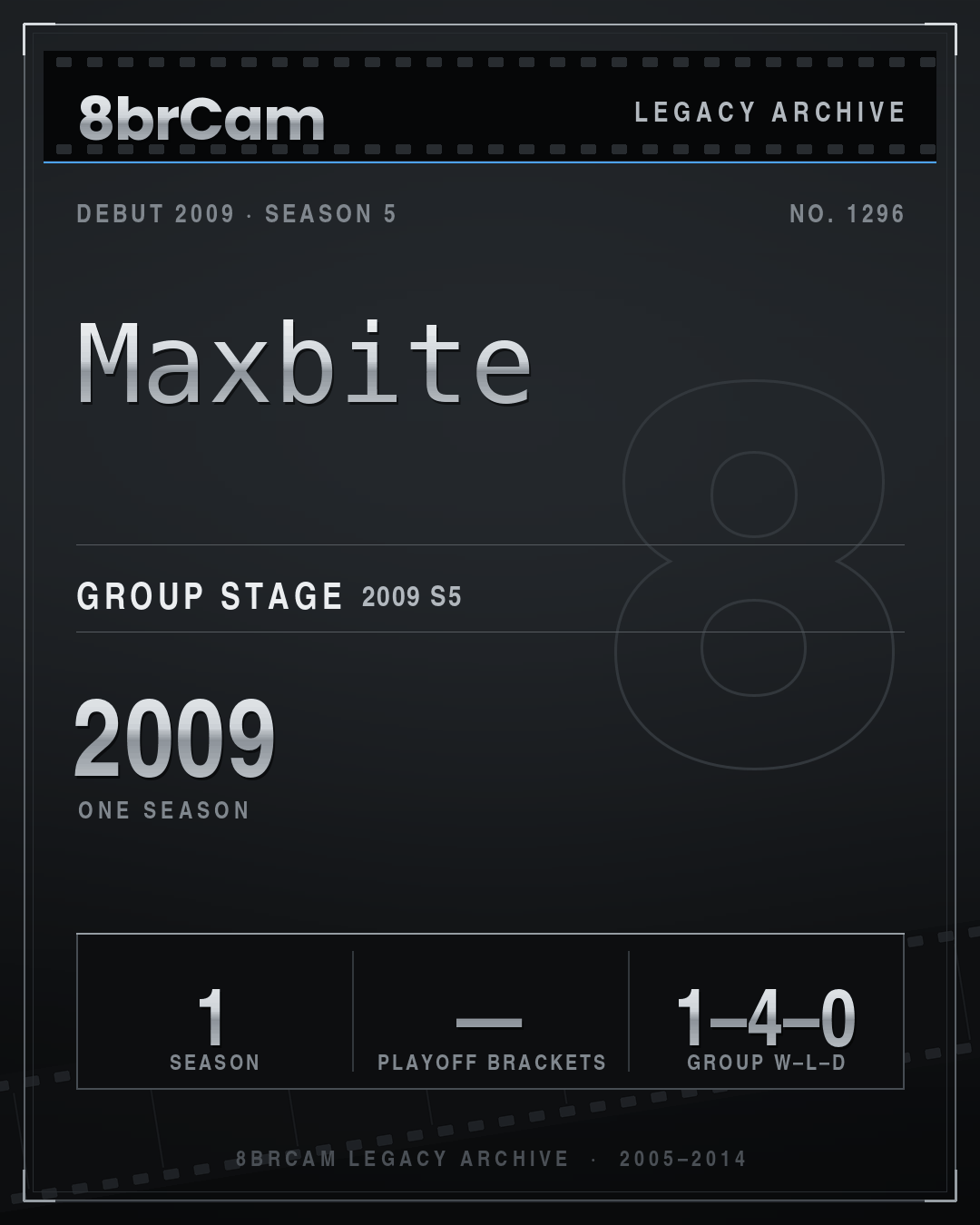 8brCam Legacy Player Card: Maxbite, active 2009, 1 season.