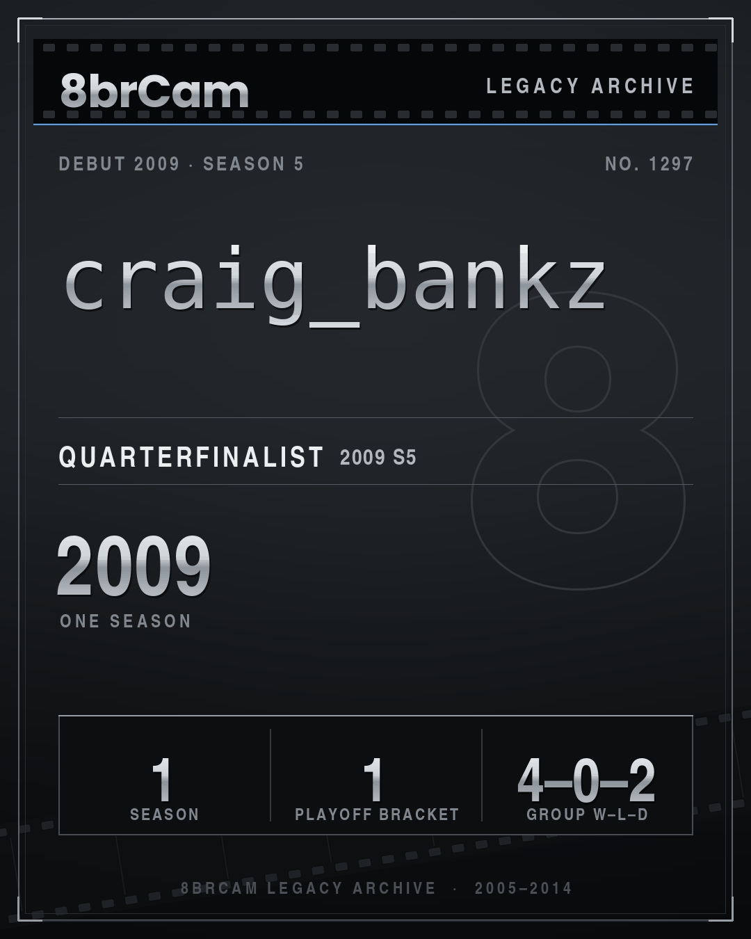 8brCam Legacy Player Card: craig_bankz, active 2009, 1 season.