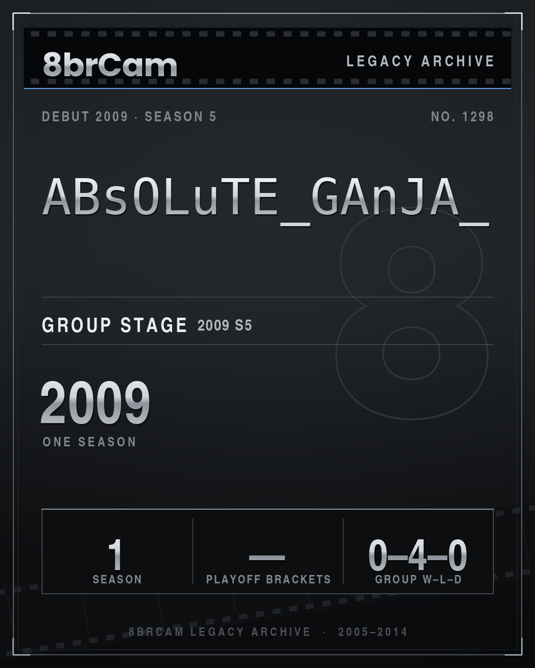 8brCam Legacy Player Card: ABsOLuTE_GAnJA_, active 2009, 1 season.