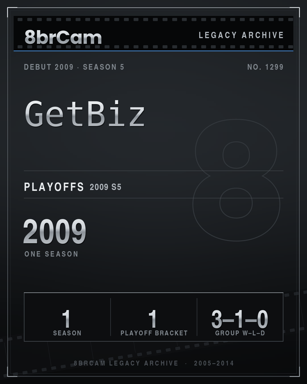 8brCam Legacy Player Card: GetBiz, active 2009, 1 season.