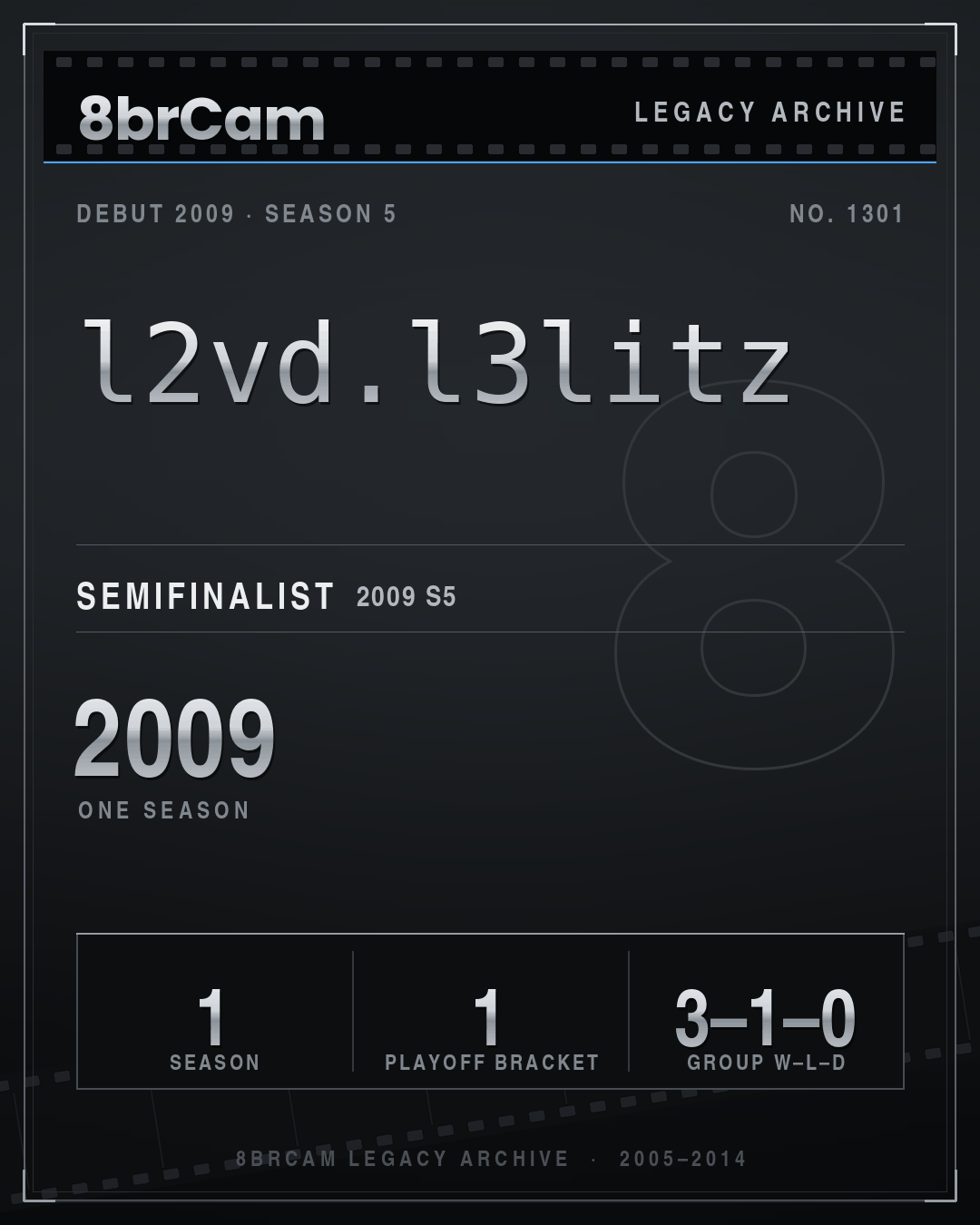 8brCam Legacy Player Card: l2vd.l3litz, active 2009, 1 season.