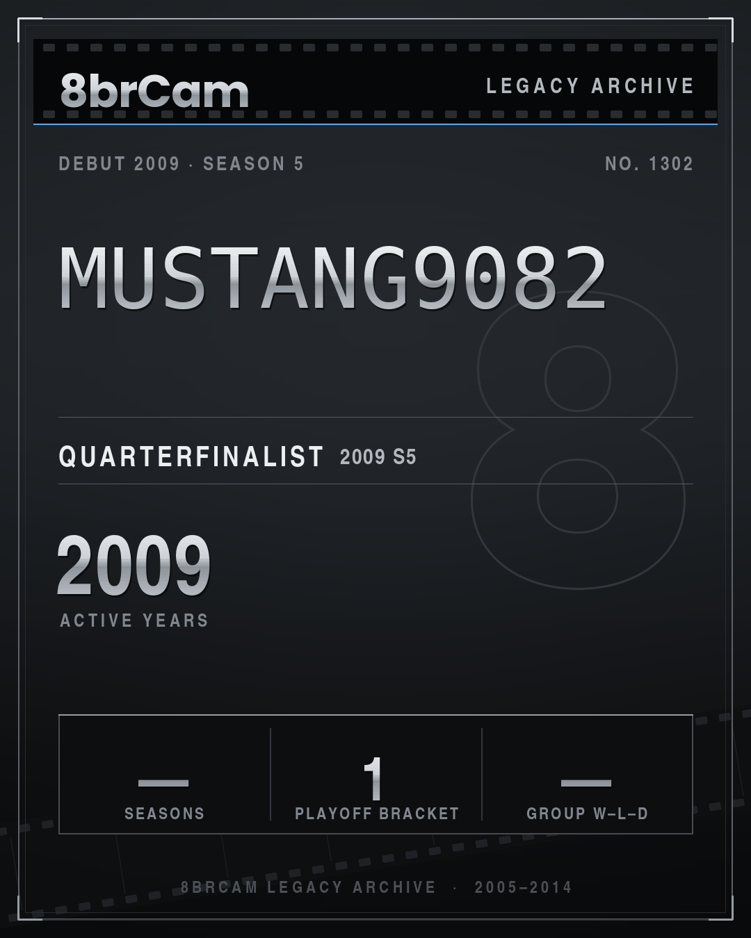 8brCam Legacy Player Card: MUSTANG9082, active 2009, 0 seasons.