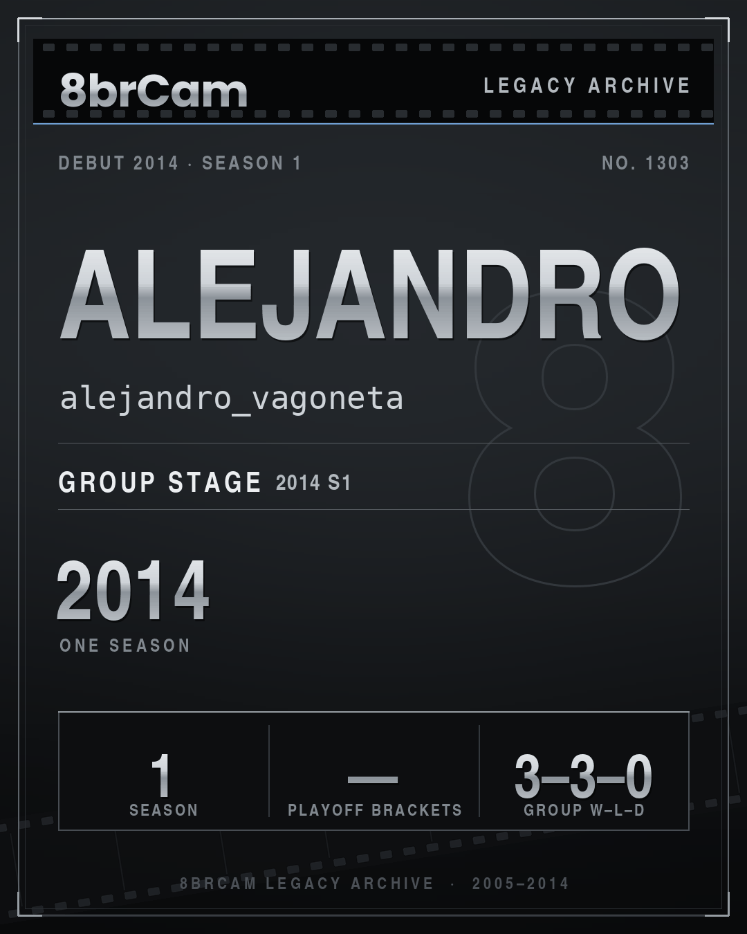 8brCam Legacy Player Card: Alejandro, alejandro_vagoneta, active 2014, 1 season.