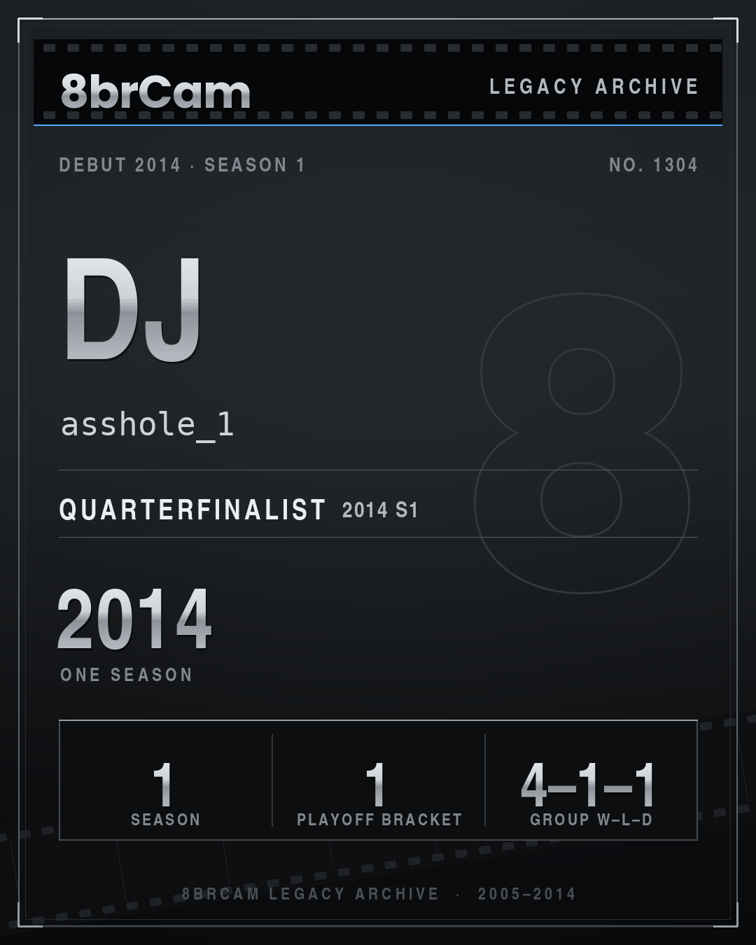8brCam Legacy Player Card: DJ, asshole_1, active 2014, 1 season.