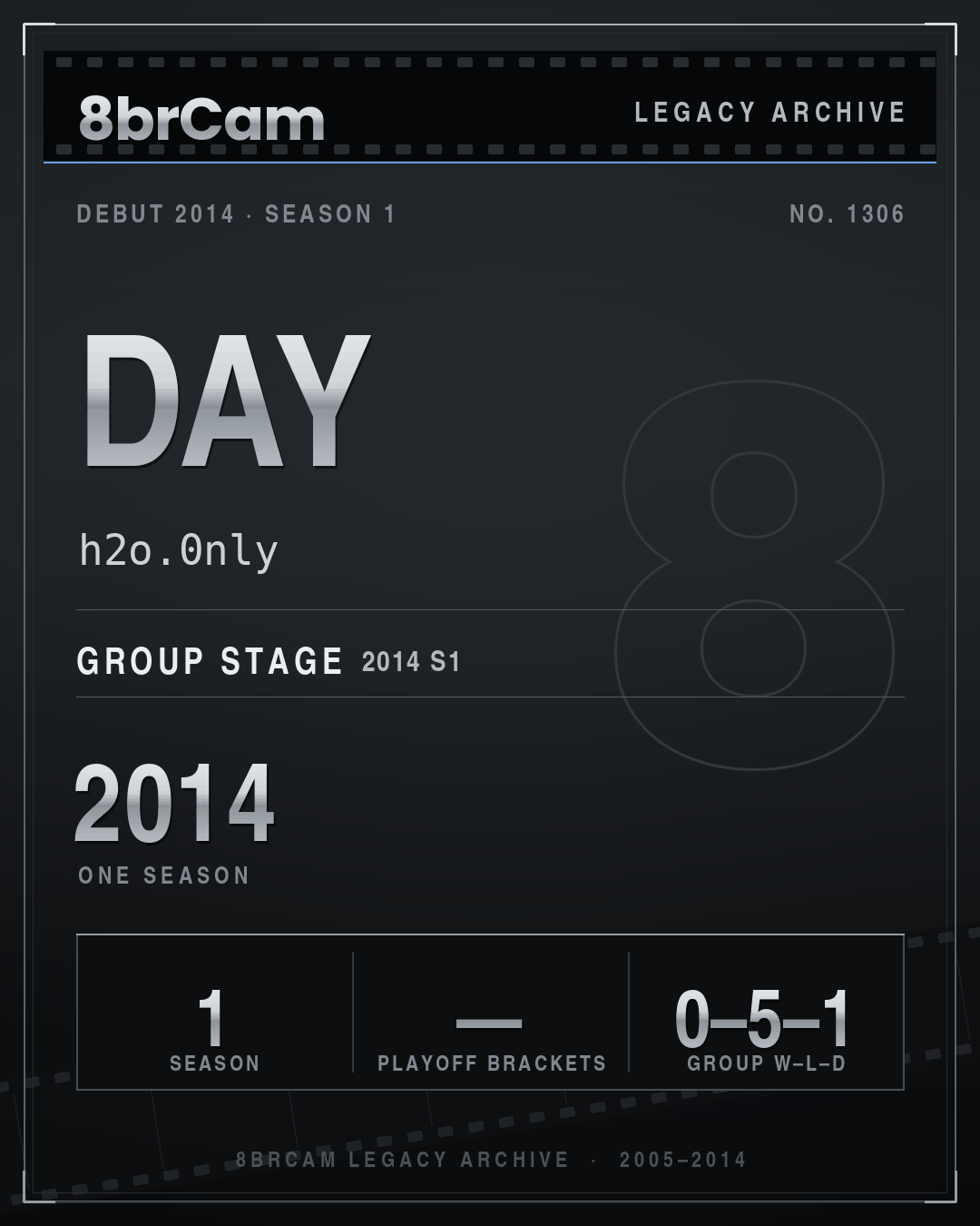 8brCam Legacy Player Card: Day, h2o.0nly, active 2014, 1 season.