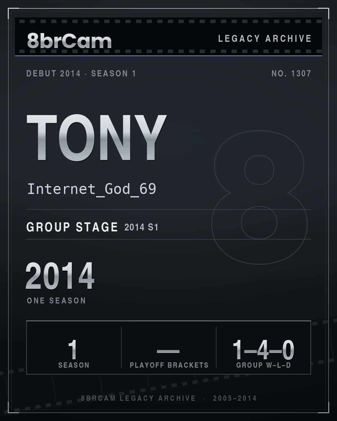 8brCam Legacy Player Card: Tony, Internet_God_69, active 2014, 1 season.