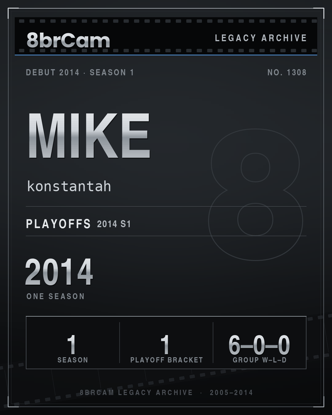 8brCam Legacy Player Card: Mike, konstantah, active 2014, 1 season.