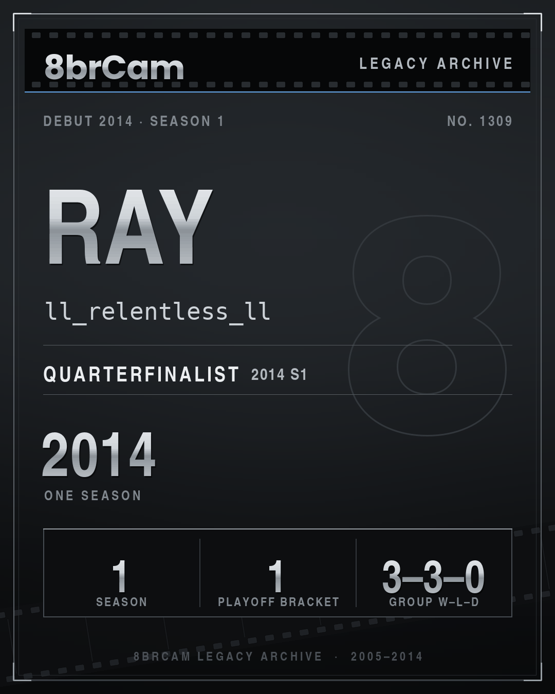 8brCam Legacy Player Card: Ray, ll_relentless_ll, active 2014, 1 season.