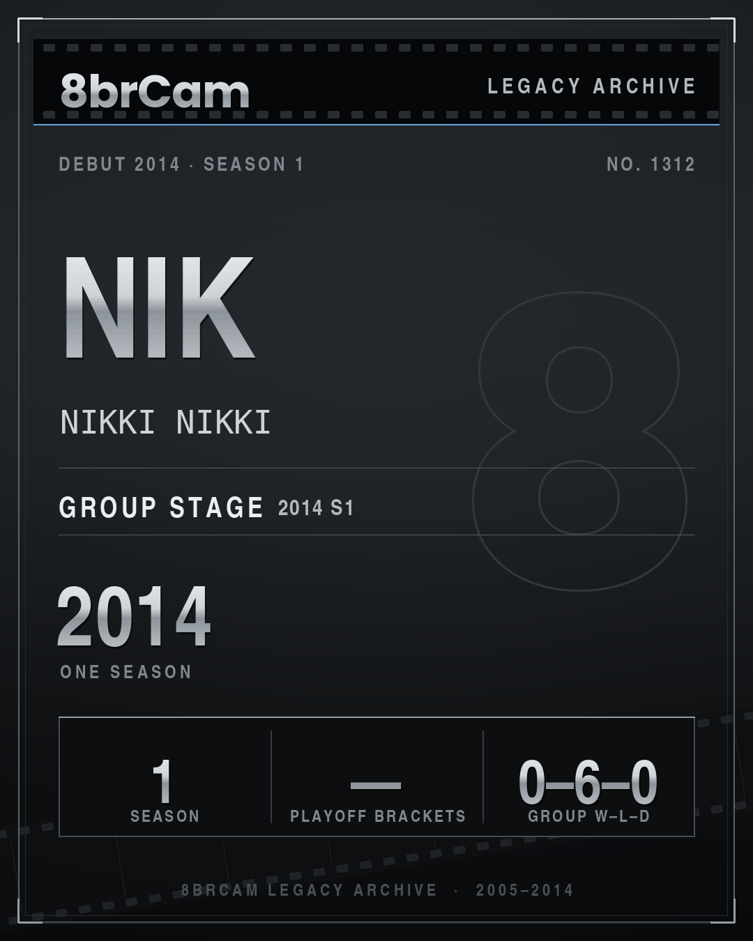 8brCam Legacy Player Card: Nik, NIKKI NIKKI, active 2014, 1 season.