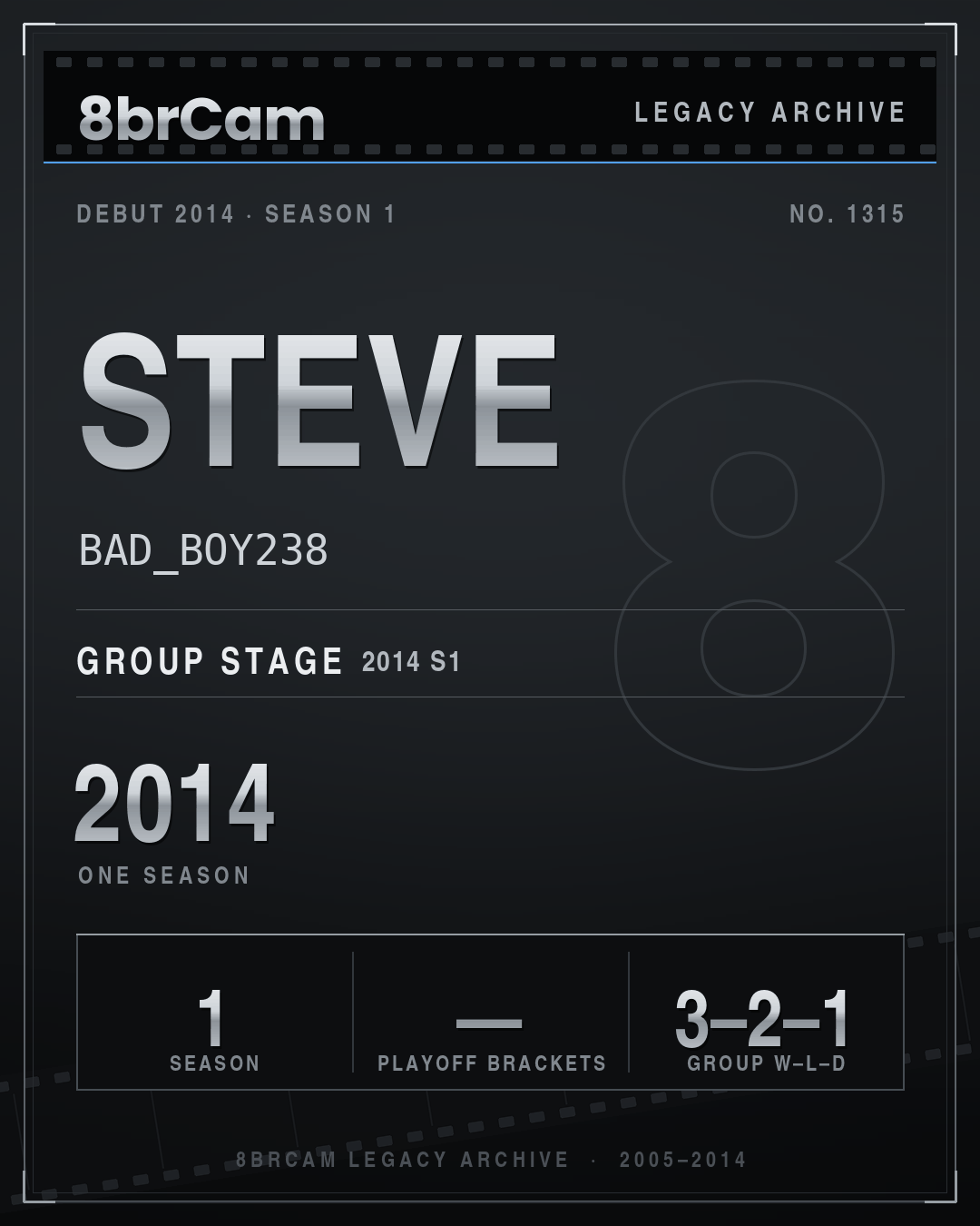 8brCam Legacy Player Card: Steve, BAD_BOY238, active 2014, 1 season.