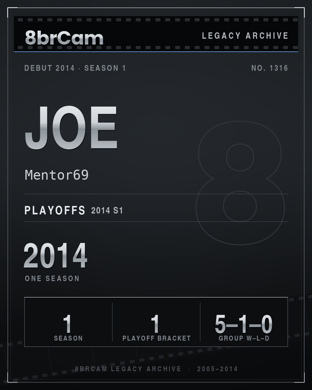 8brCam Legacy Player Card: Joe, Mentor69, active 2014, 1 season.
