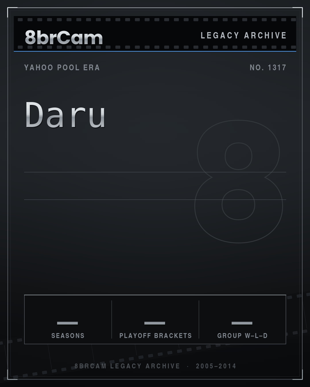 8brCam Legacy Player Card: Daru, 0 seasons.